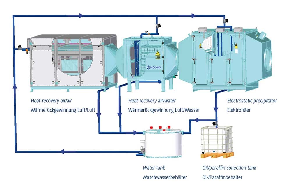 BRÜCKNER’s new expertise in energy and environmental technology