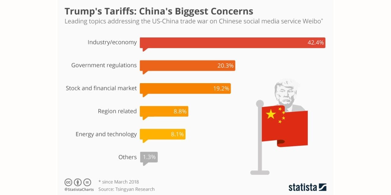 U.S. Tariffs on China: A Turning Point for Textile Trade?
