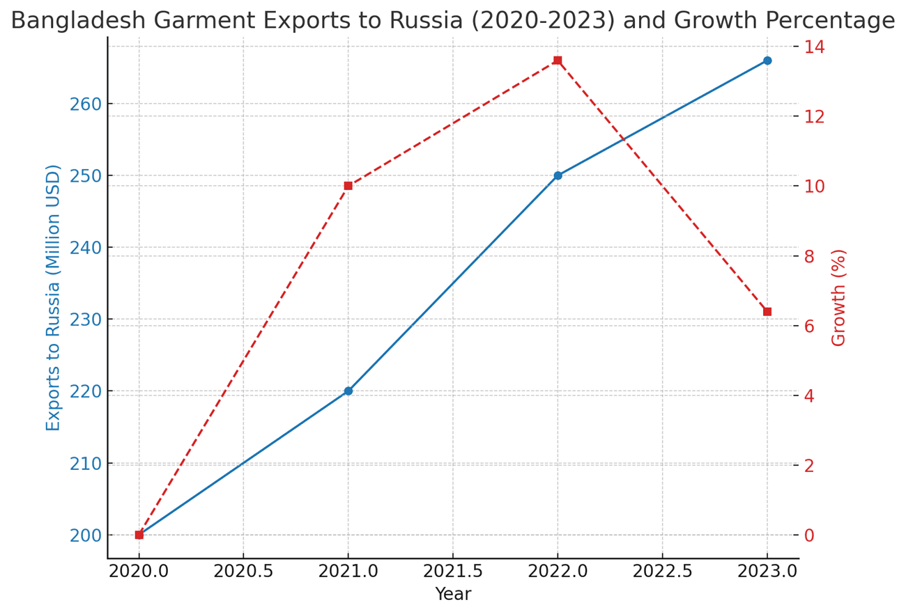 Bangladesh’s Garment Industry: Navigating Challenges and Embracing Innovation